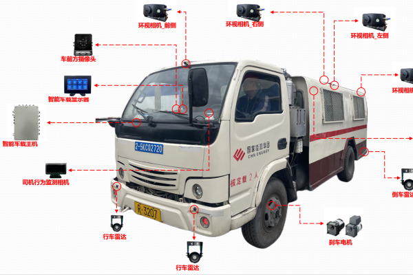 無軌膠輪車輔助駕駛系統